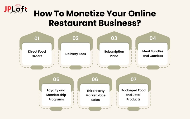 Monetize Your Online Restaurant Business